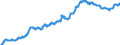 Business trend indicator: Producer prices / Statistical classification of economic activities in the European Community (NACE Rev. 2): Industry (except construction, sewerage, waste management and remediation activities) / Seasonal adjustment: Unadjusted data (i.e. neither seasonally adjusted nor calendar adjusted data) / Unit of measure: Index, 2010=100 / Geopolitical entity (reporting): Poland