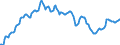 Business trend indicator: Producer prices / Statistical classification of economic activities in the European Community (NACE Rev. 2): Industry (except construction, sewerage, waste management and remediation activities) / Seasonal adjustment: Unadjusted data (i.e. neither seasonally adjusted nor calendar adjusted data) / Unit of measure: Index, 2010=100 / Geopolitical entity (reporting): Portugal