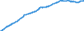 Business trend indicator: Producer prices / Statistical classification of economic activities in the European Community (NACE Rev. 2): Industry (except construction, sewerage, waste management and remediation activities) / Seasonal adjustment: Unadjusted data (i.e. neither seasonally adjusted nor calendar adjusted data) / Unit of measure: Index, 2010=100 / Geopolitical entity (reporting): Romania