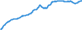 Business trend indicator: Producer prices / Statistical classification of economic activities in the European Community (NACE Rev. 2): Industry (except construction, sewerage, waste management and remediation activities) / Seasonal adjustment: Unadjusted data (i.e. neither seasonally adjusted nor calendar adjusted data) / Unit of measure: Index, 2010=100 / Geopolitical entity (reporting): Slovenia