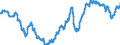 Business trend indicator: Producer prices / Statistical classification of economic activities in the European Community (NACE Rev. 2): Industry (except construction, sewerage, waste management and remediation activities) / Seasonal adjustment: Unadjusted data (i.e. neither seasonally adjusted nor calendar adjusted data) / Unit of measure: Index, 2010=100 / Geopolitical entity (reporting): Finland