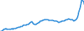 Erzeugerpreisindex - Insgesamt - in Landeswährung / Industrie (ohne Baugewerbe, Abwasser- und Abfallentsorgung und Beseitigung von Umweltverschmutzungen) / Unbereinigte Daten (d.h. weder saisonbereinigte noch kalenderbereinigte Daten) / Index, 2015=100 / Europäische Union - 27 Länder (ab 2020)