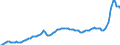 Konjunkturindikator: Erzeugerpreise / Statistische Systematik der Wirtschaftszweige in der Europäischen Gemeinschaft (NACE Rev. 2): Industrie (ohne Baugewerbe, Abwasser- und Abfallentsorgung und Beseitigung von Umweltverschmutzungen) / Saisonbereinigung: Unbereinigte Daten (d.h. weder saisonbereinigte noch kalenderbereinigte Daten) / Maßeinheit: Index, 2021=100 / Geopolitische Meldeeinheit: Euroraum - 20 Länder (ab 2023)