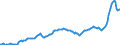 Konjunkturindikator: Erzeugerpreise / Statistische Systematik der Wirtschaftszweige in der Europäischen Gemeinschaft (NACE Rev. 2): Industrie (ohne Baugewerbe, Abwasser- und Abfallentsorgung und Beseitigung von Umweltverschmutzungen) / Saisonbereinigung: Unbereinigte Daten (d.h. weder saisonbereinigte noch kalenderbereinigte Daten) / Maßeinheit: Index, 2021=100 / Geopolitische Meldeeinheit: Belgien