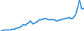 Konjunkturindikator: Erzeugerpreise / Statistische Systematik der Wirtschaftszweige in der Europäischen Gemeinschaft (NACE Rev. 2): Industrie (ohne Baugewerbe, Abwasser- und Abfallentsorgung und Beseitigung von Umweltverschmutzungen) / Saisonbereinigung: Unbereinigte Daten (d.h. weder saisonbereinigte noch kalenderbereinigte Daten) / Maßeinheit: Index, 2021=100 / Geopolitische Meldeeinheit: Bulgarien