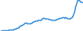 Konjunkturindikator: Erzeugerpreise / Statistische Systematik der Wirtschaftszweige in der Europäischen Gemeinschaft (NACE Rev. 2): Industrie (ohne Baugewerbe, Abwasser- und Abfallentsorgung und Beseitigung von Umweltverschmutzungen) / Saisonbereinigung: Unbereinigte Daten (d.h. weder saisonbereinigte noch kalenderbereinigte Daten) / Maßeinheit: Index, 2021=100 / Geopolitische Meldeeinheit: Estland