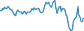 Konjunkturindikator: Erzeugerpreise / Statistische Systematik der Wirtschaftszweige in der Europäischen Gemeinschaft (NACE Rev. 2): Industrie (ohne Baugewerbe, Abwasser- und Abfallentsorgung und Beseitigung von Umweltverschmutzungen) / Saisonbereinigung: Unbereinigte Daten (d.h. weder saisonbereinigte noch kalenderbereinigte Daten) / Maßeinheit: Index, 2021=100 / Geopolitische Meldeeinheit: Irland