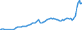 Konjunkturindikator: Erzeugerpreise / Statistische Systematik der Wirtschaftszweige in der Europäischen Gemeinschaft (NACE Rev. 2): Industrie (ohne Baugewerbe, Abwasser- und Abfallentsorgung und Beseitigung von Umweltverschmutzungen) / Saisonbereinigung: Unbereinigte Daten (d.h. weder saisonbereinigte noch kalenderbereinigte Daten) / Maßeinheit: Index, 2021=100 / Geopolitische Meldeeinheit: Frankreich