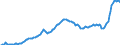 Konjunkturindikator: Erzeugerpreise / Statistische Systematik der Wirtschaftszweige in der Europäischen Gemeinschaft (NACE Rev. 2): Industrie (ohne Baugewerbe, Abwasser- und Abfallentsorgung und Beseitigung von Umweltverschmutzungen) / Saisonbereinigung: Unbereinigte Daten (d.h. weder saisonbereinigte noch kalenderbereinigte Daten) / Maßeinheit: Index, 2021=100 / Geopolitische Meldeeinheit: Kroatien