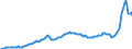 Konjunkturindikator: Erzeugerpreise / Statistische Systematik der Wirtschaftszweige in der Europäischen Gemeinschaft (NACE Rev. 2): Industrie (ohne Baugewerbe, Abwasser- und Abfallentsorgung und Beseitigung von Umweltverschmutzungen) / Saisonbereinigung: Unbereinigte Daten (d.h. weder saisonbereinigte noch kalenderbereinigte Daten) / Maßeinheit: Index, 2021=100 / Geopolitische Meldeeinheit: Italien