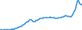 Konjunkturindikator: Erzeugerpreise / Statistische Systematik der Wirtschaftszweige in der Europäischen Gemeinschaft (NACE Rev. 2): Industrie (ohne Baugewerbe, Abwasser- und Abfallentsorgung und Beseitigung von Umweltverschmutzungen) / Saisonbereinigung: Unbereinigte Daten (d.h. weder saisonbereinigte noch kalenderbereinigte Daten) / Maßeinheit: Index, 2021=100 / Geopolitische Meldeeinheit: Lettland