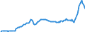 Konjunkturindikator: Erzeugerpreise / Statistische Systematik der Wirtschaftszweige in der Europäischen Gemeinschaft (NACE Rev. 2): Industrie (ohne Baugewerbe, Abwasser- und Abfallentsorgung und Beseitigung von Umweltverschmutzungen) / Saisonbereinigung: Unbereinigte Daten (d.h. weder saisonbereinigte noch kalenderbereinigte Daten) / Maßeinheit: Index, 2021=100 / Geopolitische Meldeeinheit: Luxemburg