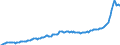 Konjunkturindikator: Erzeugerpreise / Statistische Systematik der Wirtschaftszweige in der Europäischen Gemeinschaft (NACE Rev. 2): Industrie (ohne Baugewerbe, Abwasser- und Abfallentsorgung und Beseitigung von Umweltverschmutzungen) / Saisonbereinigung: Unbereinigte Daten (d.h. weder saisonbereinigte noch kalenderbereinigte Daten) / Maßeinheit: Index, 2021=100 / Geopolitische Meldeeinheit: Ungarn