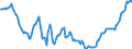 Konjunkturindikator: Erzeugerpreise / Statistische Systematik der Wirtschaftszweige in der Europäischen Gemeinschaft (NACE Rev. 2): Industrie (ohne Baugewerbe, Abwasser- und Abfallentsorgung und Beseitigung von Umweltverschmutzungen) / Saisonbereinigung: Unbereinigte Daten (d.h. weder saisonbereinigte noch kalenderbereinigte Daten) / Maßeinheit: Index, 2021=100 / Geopolitische Meldeeinheit: Malta