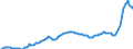 Konjunkturindikator: Erzeugerpreise / Statistische Systematik der Wirtschaftszweige in der Europäischen Gemeinschaft (NACE Rev. 2): Industrie (ohne Baugewerbe, Abwasser- und Abfallentsorgung und Beseitigung von Umweltverschmutzungen) / Saisonbereinigung: Unbereinigte Daten (d.h. weder saisonbereinigte noch kalenderbereinigte Daten) / Maßeinheit: Index, 2021=100 / Geopolitische Meldeeinheit: Österreich