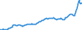 Konjunkturindikator: Erzeugerpreise / Statistische Systematik der Wirtschaftszweige in der Europäischen Gemeinschaft (NACE Rev. 2): Industrie (ohne Baugewerbe, Abwasser- und Abfallentsorgung und Beseitigung von Umweltverschmutzungen) / Saisonbereinigung: Unbereinigte Daten (d.h. weder saisonbereinigte noch kalenderbereinigte Daten) / Maßeinheit: Index, 2021=100 / Geopolitische Meldeeinheit: Schweden