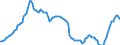 Konjunkturindikator: Erzeugerpreise / Statistische Systematik der Wirtschaftszweige in der Europäischen Gemeinschaft (NACE Rev. 2): Industrie (ohne Baugewerbe, Abwasser- und Abfallentsorgung und Beseitigung von Umweltverschmutzungen) / Saisonbereinigung: Unbereinigte Daten (d.h. weder saisonbereinigte noch kalenderbereinigte Daten) / Maßeinheit: Index, 2021=100 / Geopolitische Meldeeinheit: Schweiz