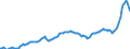 Konjunkturindikator: Erzeugerpreise / Statistische Systematik der Wirtschaftszweige in der Europäischen Gemeinschaft (NACE Rev. 2): Industrie (ohne Baugewerbe, Abwasser- und Abfallentsorgung und Beseitigung von Umweltverschmutzungen) / Saisonbereinigung: Unbereinigte Daten (d.h. weder saisonbereinigte noch kalenderbereinigte Daten) / Maßeinheit: Index, 2015=100 / Geopolitische Meldeeinheit: Belgien