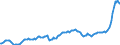 Konjunkturindikator: Erzeugerpreise / Statistische Systematik der Wirtschaftszweige in der Europäischen Gemeinschaft (NACE Rev. 2): Industrie (ohne Baugewerbe, Abwasser- und Abfallentsorgung und Beseitigung von Umweltverschmutzungen) / Saisonbereinigung: Unbereinigte Daten (d.h. weder saisonbereinigte noch kalenderbereinigte Daten) / Maßeinheit: Index, 2015=100 / Geopolitische Meldeeinheit: Tschechien