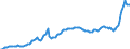 Konjunkturindikator: Erzeugerpreise / Statistische Systematik der Wirtschaftszweige in der Europäischen Gemeinschaft (NACE Rev. 2): Industrie (ohne Baugewerbe, Abwasser- und Abfallentsorgung und Beseitigung von Umweltverschmutzungen) / Saisonbereinigung: Unbereinigte Daten (d.h. weder saisonbereinigte noch kalenderbereinigte Daten) / Maßeinheit: Index, 2015=100 / Geopolitische Meldeeinheit: Dänemark