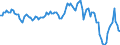 Business trend indicator: Producer prices / Statistical classification of economic activities in the European Community (NACE Rev. 2): Industry (except construction, sewerage, waste management and remediation activities) / Seasonal adjustment: Unadjusted data (i.e. neither seasonally adjusted nor calendar adjusted data) / Unit of measure: Index, 2015=100 / Geopolitical entity (reporting): Ireland