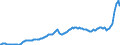 Konjunkturindikator: Erzeugerpreise / Statistische Systematik der Wirtschaftszweige in der Europäischen Gemeinschaft (NACE Rev. 2): Industrie (ohne Baugewerbe, Abwasser- und Abfallentsorgung und Beseitigung von Umweltverschmutzungen) / Saisonbereinigung: Unbereinigte Daten (d.h. weder saisonbereinigte noch kalenderbereinigte Daten) / Maßeinheit: Index, 2015=100 / Geopolitische Meldeeinheit: Frankreich