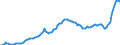 Konjunkturindikator: Erzeugerpreise / Statistische Systematik der Wirtschaftszweige in der Europäischen Gemeinschaft (NACE Rev. 2): Industrie (ohne Baugewerbe, Abwasser- und Abfallentsorgung und Beseitigung von Umweltverschmutzungen) / Saisonbereinigung: Unbereinigte Daten (d.h. weder saisonbereinigte noch kalenderbereinigte Daten) / Maßeinheit: Index, 2015=100 / Geopolitische Meldeeinheit: Kroatien