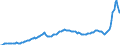 Konjunkturindikator: Erzeugerpreise / Statistische Systematik der Wirtschaftszweige in der Europäischen Gemeinschaft (NACE Rev. 2): Industrie (ohne Baugewerbe, Abwasser- und Abfallentsorgung und Beseitigung von Umweltverschmutzungen) / Saisonbereinigung: Unbereinigte Daten (d.h. weder saisonbereinigte noch kalenderbereinigte Daten) / Maßeinheit: Index, 2015=100 / Geopolitische Meldeeinheit: Italien