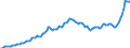 Konjunkturindikator: Erzeugerpreise / Statistische Systematik der Wirtschaftszweige in der Europäischen Gemeinschaft (NACE Rev. 2): Industrie (ohne Baugewerbe, Abwasser- und Abfallentsorgung und Beseitigung von Umweltverschmutzungen) / Saisonbereinigung: Unbereinigte Daten (d.h. weder saisonbereinigte noch kalenderbereinigte Daten) / Maßeinheit: Index, 2015=100 / Geopolitische Meldeeinheit: Zypern