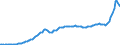 Konjunkturindikator: Erzeugerpreise / Statistische Systematik der Wirtschaftszweige in der Europäischen Gemeinschaft (NACE Rev. 2): Industrie (ohne Baugewerbe, Abwasser- und Abfallentsorgung und Beseitigung von Umweltverschmutzungen) / Saisonbereinigung: Unbereinigte Daten (d.h. weder saisonbereinigte noch kalenderbereinigte Daten) / Maßeinheit: Index, 2015=100 / Geopolitische Meldeeinheit: Lettland