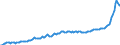 Konjunkturindikator: Erzeugerpreise / Statistische Systematik der Wirtschaftszweige in der Europäischen Gemeinschaft (NACE Rev. 2): Industrie (ohne Baugewerbe, Abwasser- und Abfallentsorgung und Beseitigung von Umweltverschmutzungen) / Saisonbereinigung: Unbereinigte Daten (d.h. weder saisonbereinigte noch kalenderbereinigte Daten) / Maßeinheit: Index, 2015=100 / Geopolitische Meldeeinheit: Ungarn