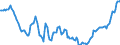 Konjunkturindikator: Erzeugerpreise / Statistische Systematik der Wirtschaftszweige in der Europäischen Gemeinschaft (NACE Rev. 2): Industrie (ohne Baugewerbe, Abwasser- und Abfallentsorgung und Beseitigung von Umweltverschmutzungen) / Saisonbereinigung: Unbereinigte Daten (d.h. weder saisonbereinigte noch kalenderbereinigte Daten) / Maßeinheit: Index, 2015=100 / Geopolitische Meldeeinheit: Malta