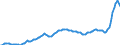 Konjunkturindikator: Erzeugerpreise / Statistische Systematik der Wirtschaftszweige in der Europäischen Gemeinschaft (NACE Rev. 2): Industrie (ohne Baugewerbe, Abwasser- und Abfallentsorgung und Beseitigung von Umweltverschmutzungen) / Saisonbereinigung: Unbereinigte Daten (d.h. weder saisonbereinigte noch kalenderbereinigte Daten) / Maßeinheit: Index, 2015=100 / Geopolitische Meldeeinheit: Österreich