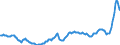 Konjunkturindikator: Erzeugerpreise / Statistische Systematik der Wirtschaftszweige in der Europäischen Gemeinschaft (NACE Rev. 2): Industrie (ohne Baugewerbe, Abwasser- und Abfallentsorgung und Beseitigung von Umweltverschmutzungen) / Saisonbereinigung: Unbereinigte Daten (d.h. weder saisonbereinigte noch kalenderbereinigte Daten) / Maßeinheit: Index, 2015=100 / Geopolitische Meldeeinheit: Finnland