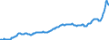 Konjunkturindikator: Erzeugerpreise / Statistische Systematik der Wirtschaftszweige in der Europäischen Gemeinschaft (NACE Rev. 2): Industrie (ohne Baugewerbe, Abwasser- und Abfallentsorgung und Beseitigung von Umweltverschmutzungen) / Saisonbereinigung: Unbereinigte Daten (d.h. weder saisonbereinigte noch kalenderbereinigte Daten) / Maßeinheit: Index, 2015=100 / Geopolitische Meldeeinheit: Schweden