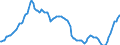 Konjunkturindikator: Erzeugerpreise / Statistische Systematik der Wirtschaftszweige in der Europäischen Gemeinschaft (NACE Rev. 2): Industrie (ohne Baugewerbe, Abwasser- und Abfallentsorgung und Beseitigung von Umweltverschmutzungen) / Saisonbereinigung: Unbereinigte Daten (d.h. weder saisonbereinigte noch kalenderbereinigte Daten) / Maßeinheit: Index, 2015=100 / Geopolitische Meldeeinheit: Schweiz