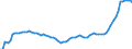 Konjunkturindikator: Erzeugerpreise / Statistische Systematik der Wirtschaftszweige in der Europäischen Gemeinschaft (NACE Rev. 2): Industrie (ohne Baugewerbe, Abwasser- und Abfallentsorgung und Beseitigung von Umweltverschmutzungen) / Saisonbereinigung: Unbereinigte Daten (d.h. weder saisonbereinigte noch kalenderbereinigte Daten) / Maßeinheit: Index, 2015=100 / Geopolitische Meldeeinheit: Nordmazedonien