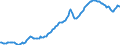 Konjunkturindikator: Erzeugerpreise / Statistische Systematik der Wirtschaftszweige in der Europäischen Gemeinschaft (NACE Rev. 2): Industrie (ohne Baugewerbe, Abwasser- und Abfallentsorgung und Beseitigung von Umweltverschmutzungen) / Saisonbereinigung: Unbereinigte Daten (d.h. weder saisonbereinigte noch kalenderbereinigte Daten) / Maßeinheit: Index, 2010=100 / Geopolitische Meldeeinheit: Europäische Union - 28 Länder (2013-2020)