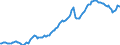 Business trend indicator: Producer prices / Statistical classification of economic activities in the European Community (NACE Rev. 2): Industry (except construction, sewerage, waste management and remediation activities) / Seasonal adjustment: Unadjusted data (i.e. neither seasonally adjusted nor calendar adjusted data) / Unit of measure: Index, 2010=100 / Geopolitical entity (reporting): Euro area - 19 countries  (2015-2022)