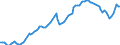 Konjunkturindikator: Erzeugerpreise / Statistische Systematik der Wirtschaftszweige in der Europäischen Gemeinschaft (NACE Rev. 2): Industrie (ohne Baugewerbe, Abwasser- und Abfallentsorgung und Beseitigung von Umweltverschmutzungen) / Saisonbereinigung: Unbereinigte Daten (d.h. weder saisonbereinigte noch kalenderbereinigte Daten) / Maßeinheit: Index, 2010=100 / Geopolitische Meldeeinheit: Belgien