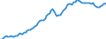 Konjunkturindikator: Erzeugerpreise / Statistische Systematik der Wirtschaftszweige in der Europäischen Gemeinschaft (NACE Rev. 2): Industrie (ohne Baugewerbe, Abwasser- und Abfallentsorgung und Beseitigung von Umweltverschmutzungen) / Saisonbereinigung: Unbereinigte Daten (d.h. weder saisonbereinigte noch kalenderbereinigte Daten) / Maßeinheit: Index, 2010=100 / Geopolitische Meldeeinheit: Bulgarien