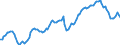 Konjunkturindikator: Erzeugerpreise / Statistische Systematik der Wirtschaftszweige in der Europäischen Gemeinschaft (NACE Rev. 2): Industrie (ohne Baugewerbe, Abwasser- und Abfallentsorgung und Beseitigung von Umweltverschmutzungen) / Saisonbereinigung: Unbereinigte Daten (d.h. weder saisonbereinigte noch kalenderbereinigte Daten) / Maßeinheit: Index, 2010=100 / Geopolitische Meldeeinheit: Tschechien