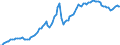 Konjunkturindikator: Erzeugerpreise / Statistische Systematik der Wirtschaftszweige in der Europäischen Gemeinschaft (NACE Rev. 2): Industrie (ohne Baugewerbe, Abwasser- und Abfallentsorgung und Beseitigung von Umweltverschmutzungen) / Saisonbereinigung: Unbereinigte Daten (d.h. weder saisonbereinigte noch kalenderbereinigte Daten) / Maßeinheit: Index, 2010=100 / Geopolitische Meldeeinheit: Dänemark