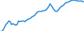 Konjunkturindikator: Erzeugerpreise / Statistische Systematik der Wirtschaftszweige in der Europäischen Gemeinschaft (NACE Rev. 2): Industrie (ohne Baugewerbe, Abwasser- und Abfallentsorgung und Beseitigung von Umweltverschmutzungen) / Saisonbereinigung: Unbereinigte Daten (d.h. weder saisonbereinigte noch kalenderbereinigte Daten) / Maßeinheit: Index, 2010=100 / Geopolitische Meldeeinheit: Deutschland