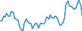 Konjunkturindikator: Erzeugerpreise / Statistische Systematik der Wirtschaftszweige in der Europäischen Gemeinschaft (NACE Rev. 2): Industrie (ohne Baugewerbe, Abwasser- und Abfallentsorgung und Beseitigung von Umweltverschmutzungen) / Saisonbereinigung: Unbereinigte Daten (d.h. weder saisonbereinigte noch kalenderbereinigte Daten) / Maßeinheit: Index, 2010=100 / Geopolitische Meldeeinheit: Irland