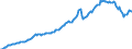 Konjunkturindikator: Erzeugerpreise / Statistische Systematik der Wirtschaftszweige in der Europäischen Gemeinschaft (NACE Rev. 2): Industrie (ohne Baugewerbe, Abwasser- und Abfallentsorgung und Beseitigung von Umweltverschmutzungen) / Saisonbereinigung: Unbereinigte Daten (d.h. weder saisonbereinigte noch kalenderbereinigte Daten) / Maßeinheit: Index, 2010=100 / Geopolitische Meldeeinheit: Griechenland