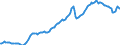 Konjunkturindikator: Erzeugerpreise / Statistische Systematik der Wirtschaftszweige in der Europäischen Gemeinschaft (NACE Rev. 2): Industrie (ohne Baugewerbe, Abwasser- und Abfallentsorgung und Beseitigung von Umweltverschmutzungen) / Saisonbereinigung: Unbereinigte Daten (d.h. weder saisonbereinigte noch kalenderbereinigte Daten) / Maßeinheit: Index, 2010=100 / Geopolitische Meldeeinheit: Frankreich