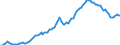 Konjunkturindikator: Erzeugerpreise / Statistische Systematik der Wirtschaftszweige in der Europäischen Gemeinschaft (NACE Rev. 2): Industrie (ohne Baugewerbe, Abwasser- und Abfallentsorgung und Beseitigung von Umweltverschmutzungen) / Saisonbereinigung: Unbereinigte Daten (d.h. weder saisonbereinigte noch kalenderbereinigte Daten) / Maßeinheit: Index, 2010=100 / Geopolitische Meldeeinheit: Kroatien