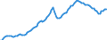 Konjunkturindikator: Erzeugerpreise / Statistische Systematik der Wirtschaftszweige in der Europäischen Gemeinschaft (NACE Rev. 2): Industrie (ohne Baugewerbe, Abwasser- und Abfallentsorgung und Beseitigung von Umweltverschmutzungen) / Saisonbereinigung: Unbereinigte Daten (d.h. weder saisonbereinigte noch kalenderbereinigte Daten) / Maßeinheit: Index, 2010=100 / Geopolitische Meldeeinheit: Italien