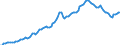 Business trend indicator: Producer prices / Statistical classification of economic activities in the European Community (NACE Rev. 2): Industry (except construction, sewerage, waste management and remediation activities) / Seasonal adjustment: Unadjusted data (i.e. neither seasonally adjusted nor calendar adjusted data) / Unit of measure: Index, 2010=100 / Geopolitical entity (reporting): Cyprus